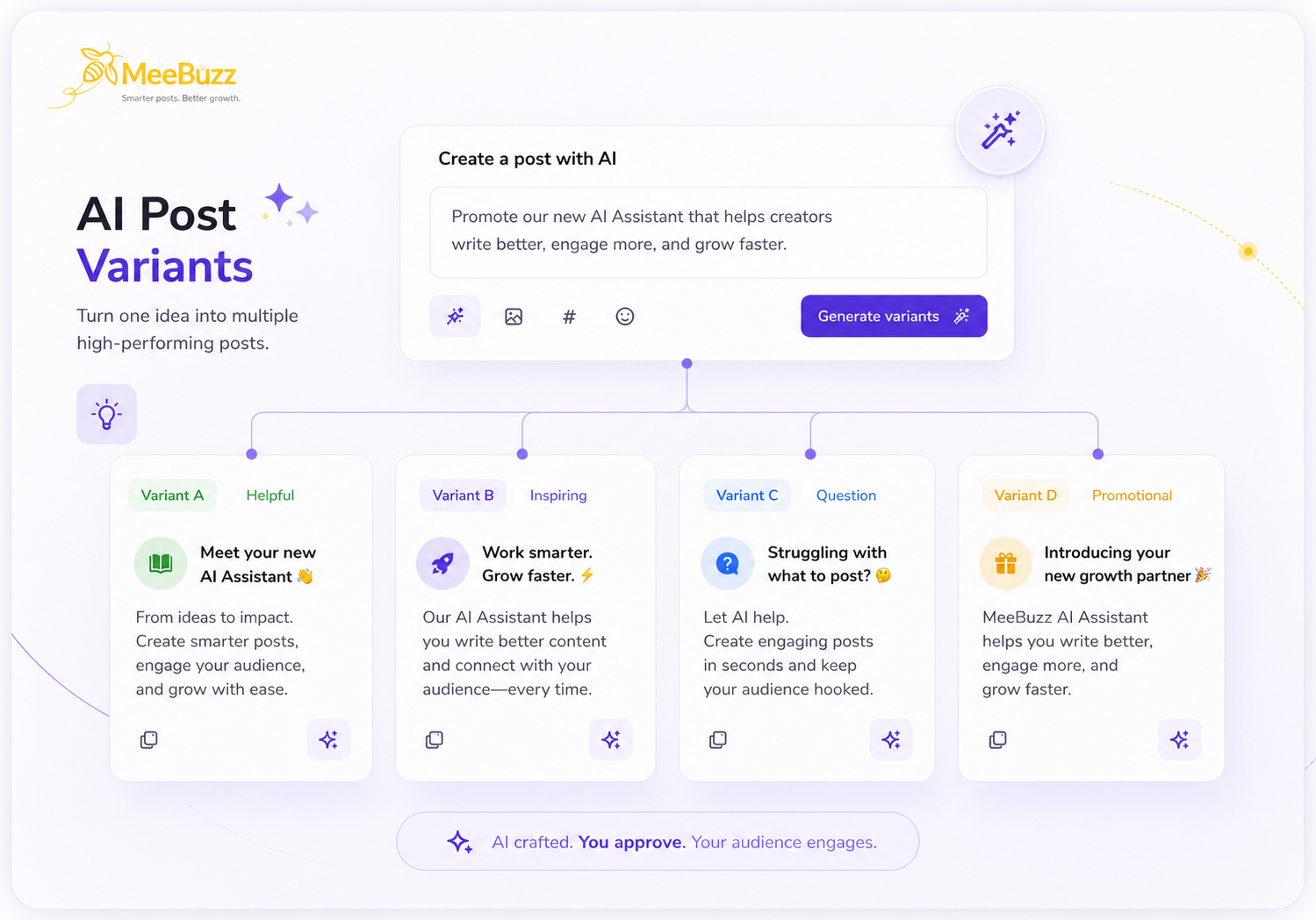 AI Post Variants